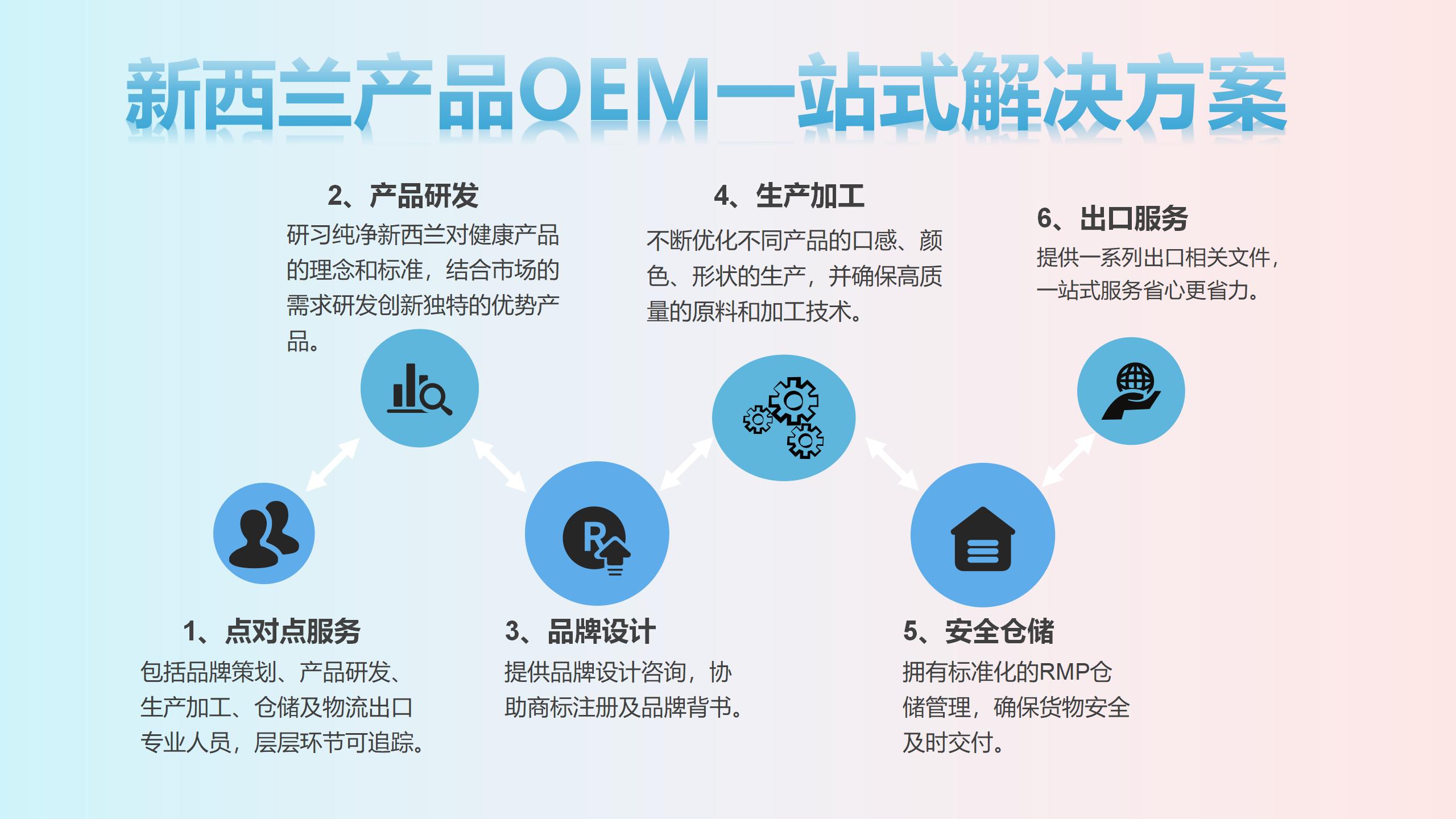 奥拉营养OEM介绍_01.jpg
